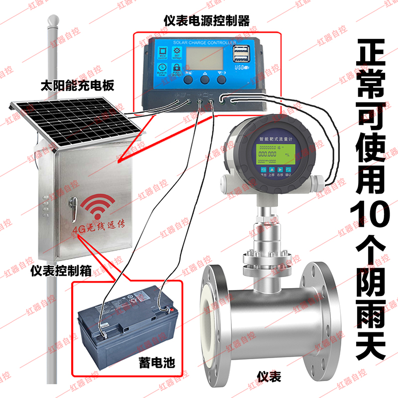 太阳能供电型靶式流量计
