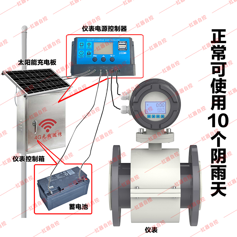 太阳能供电式电磁流量计