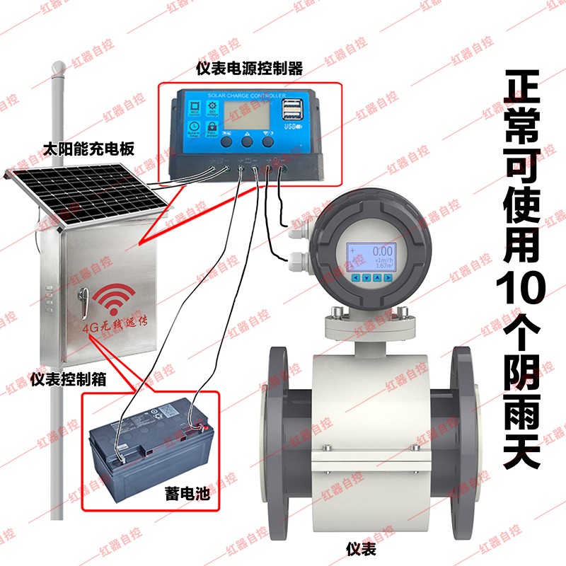 I型--太阳能供电式电磁流量计.jpg