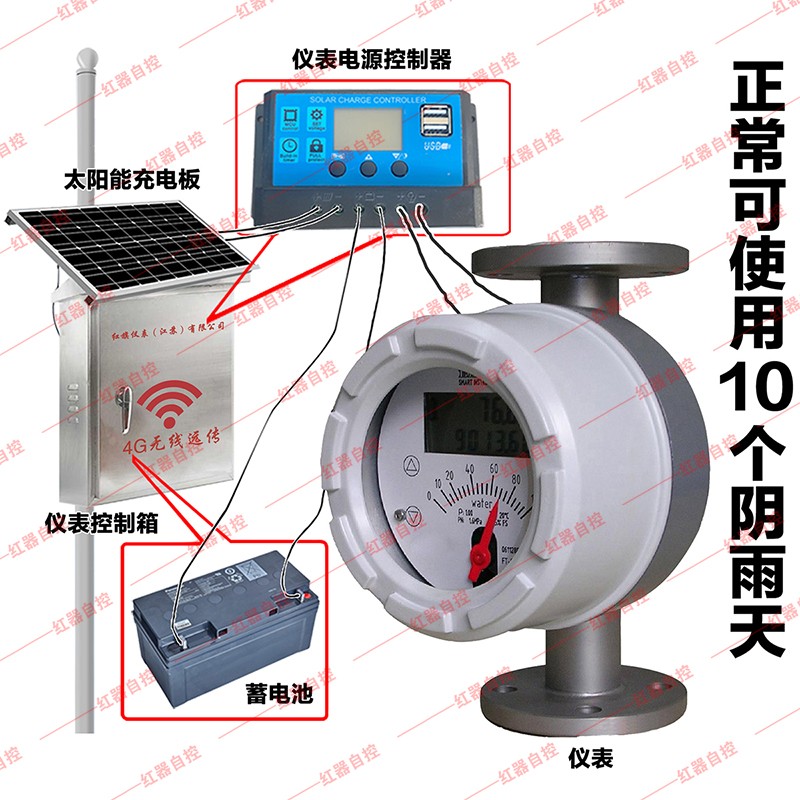 I型--太阳能供电式金属管浮子流量计.jpg